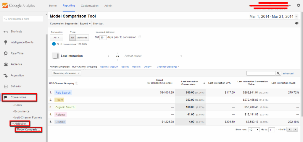 Antiquated Attribution Modeling